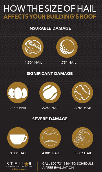hail damage size