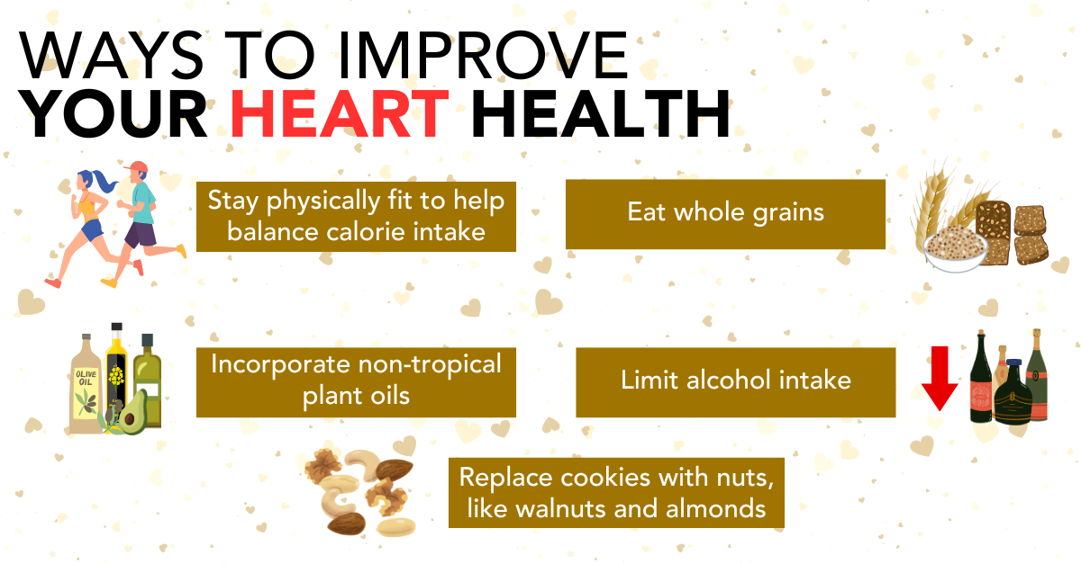AMERICAN HEART MONTH