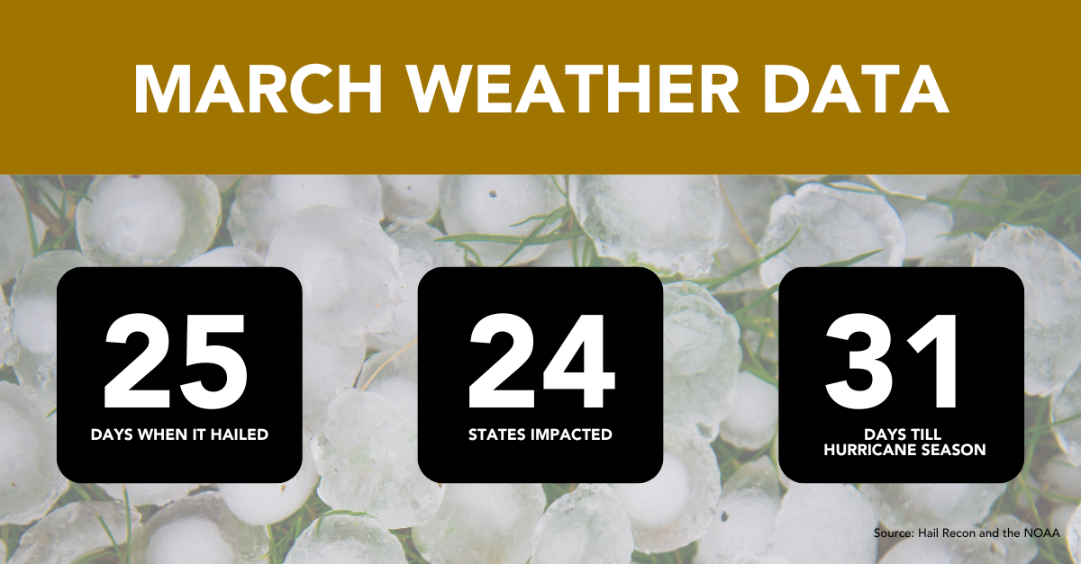 march weather data