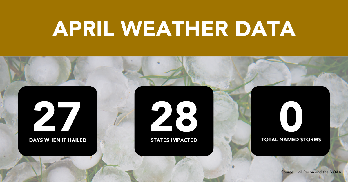 april weather data