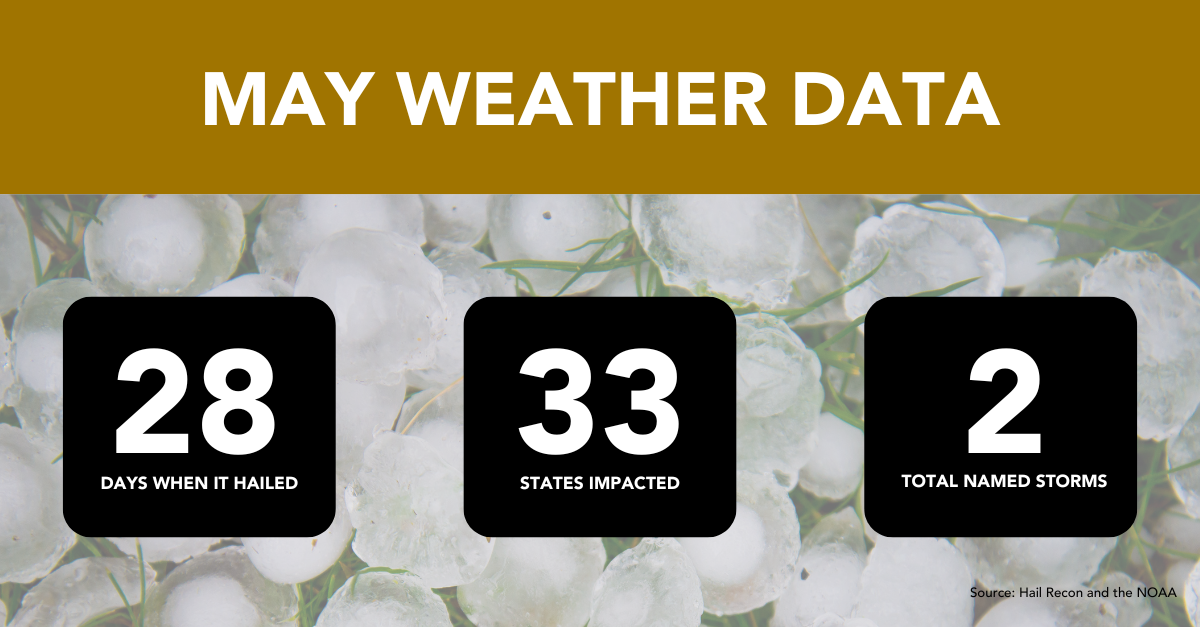 may weather data
