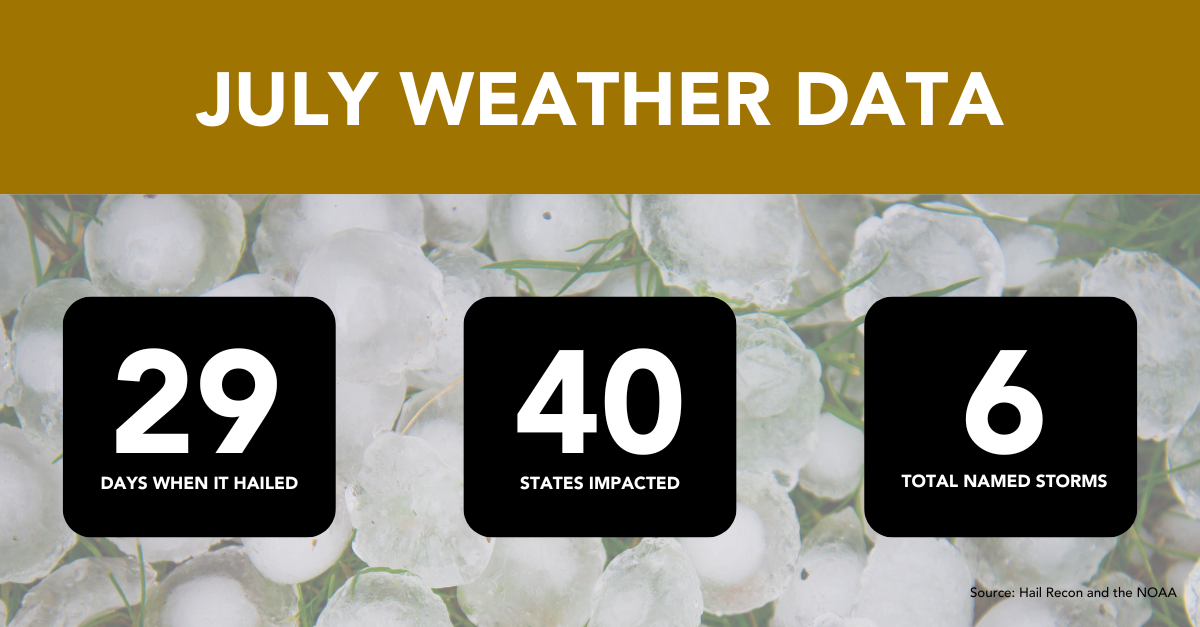 July weather data