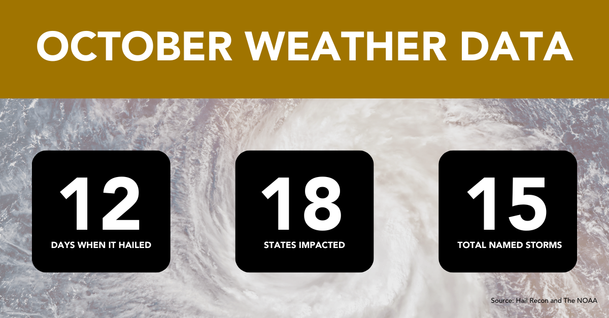 october weather data